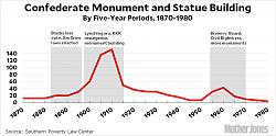 Click image for larger version. 

Name:	blog_confederate_monuments2.jpg 
Views:	58 
Size:	150.8 KB 
ID:	1024214
