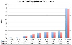 Click image for larger version. 

Name:	heath care net cost coverage.jpg 
Views:	140 
Size:	36.6 KB 
ID:	461148