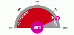Click image for larger version. 

Name:	Gay-O-Meter.gif 
Views:	140 
Size:	3.0 KB 
ID:	591394