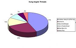 Click image for larger version. 

Name:	HA Stats.jpg 
Views:	456 
Size:	35.8 KB 
ID:	595381