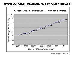 Click image for larger version. 

Name:	Correlation-vs.-Causation.jpg 
Views:	115 
Size:	90.6 KB 
ID:	709481
