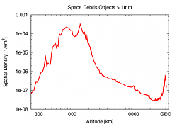 Click image for larger version. 

Name:	Spacedebris_small.png 
Views:	79 
Size:	22.9 KB 
ID:	716250