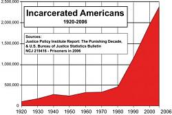 Click image for larger version. 

Name:	693px-US_incarceration_timeline-clean-fixed-timescale.svg.jpg 
Views:	111 
Size:	21.4 KB 
ID:	732349