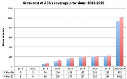 Click image for larger version. 

Name:	health reform gross costcoverage aca.jpg 
Views:	141 
Size:	36.6 KB 
ID:	461147