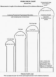 Click image for larger version. 

Name:	penis_chart_129.jpg 
Views:	6422 
Size:	35.5 KB 
ID:	85903