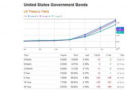 Click image for larger version. 

Name:	Bonds.jpg 
Views:	1113 
Size:	47.4 KB 
ID:	591989