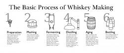 Click image for larger version. 

Name:	whiskey-process-full.jpg 
Views:	68 
Size:	23.6 KB 
ID:	600799