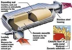 Click image for larger version. 

Name:	catalyticconverter_112.jpg 
Views:	63 
Size:	40.9 KB 
ID:	286617