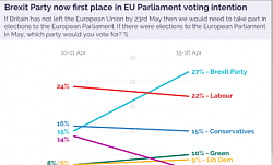Click image for larger version. 

Name:	yougov2.PNG 
Views:	72 
Size:	48.8 KB 
ID:	1150253
