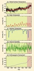Click image for larger version. 

Name:	gw-science-history-climate-drivers.jpg 
Views:	53 
Size:	49.8 KB 
ID:	1054906