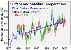 Click image for larger version. 

Name:	satellite_temperatures_163.png 
Views:	574 
Size:	30.3 KB 
ID:	109786