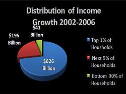 Click image for larger version. 

Name:	pie-chart.jpg 
Views:	74 
Size:	85.8 KB 
ID:	485293