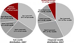 Click image for larger version. 

Name:	Net_worth_and_financial_wealth copy.jpg 
Views:	63 
Size:	80.9 KB 
ID:	480739