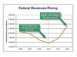 Click image for larger version. 

Name:	revenue20growth_152.jpg 
Views:	366 
Size:	34.4 KB 
ID:	86158
