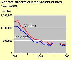 Click image for larger version. 

Name:	firearmnonfatalno.jpg 
Views:	173 
Size:	27.3 KB 
ID:	543648