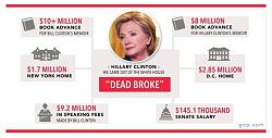 Click image for larger version. 

Name:	hillary-clinton-dead-broke.jpg 
Views:	124 
Size:	40.2 KB 
ID:	745614