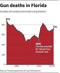 Click image for larger version. 

Name:	gun deaths chart.jpg 
Views:	92 
Size:	51.6 KB 
ID:	711172