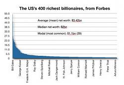 Click image for larger version. 

Name:	guardian_forbes400.jpg 
Views:	62 
Size:	18.9 KB 
ID:	604896