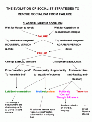 Click image for larger version. 

Name:	SocialismPostmodernism.gif 
Views:	96 
Size:	38.7 KB 
ID:	421033