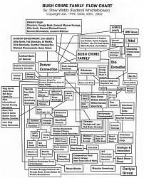 Click image for larger version. 

Name:	bushflowchart_995.jpg 
Views:	197 
Size:	77.9 KB 
ID:	152096