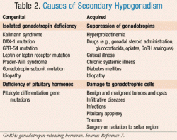 Click image for larger version. 

Name:	USP1006-Hypogonad-T2.gif 
Views:	106 
Size:	23.2 KB 
ID:	1051956