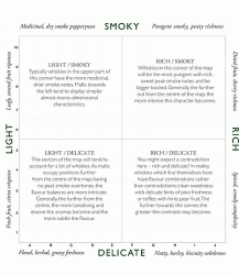 Click image for larger version. 

Name:	the-single-malt-flavor-map-part-II (1).gif 
Views:	105 
Size:	49.9 KB 
ID:	600132