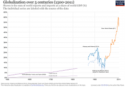 Click image for larger version. 

Name:	ourworldindata_world-trade-over-5-centuries.png 
Views:	74 
Size:	32.9 KB 
ID:	1001113
