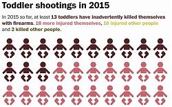 Click image for larger version. 

Name:	toddler-involved-shootings-2015.jpg 
Views:	48 
Size:	101.3 KB 
ID:	900987