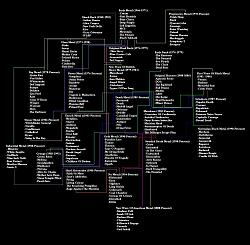 Click image for larger version. 

Name:	Metal_Genealogy.jpg 
Views:	106 
Size:	171.3 KB 
ID:	435465