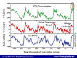 Click image for larger version. 

Name:	420-kyr-Englander-Triple-Chart-rev2017-US-Units-1024x774.png 
Views:	36 
Size:	91.5 KB 
ID:	1034139