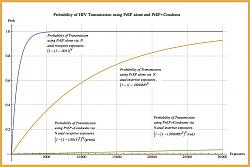 Click image for larger version. 

Name:	model 3 prob vs exposures.jpg 
Views:	118 
Size:	96.6 KB 
ID:	762538