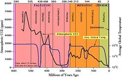 Click image for larger version. 

Name:	paleocarbon10_494.jpg 
Views:	998 
Size:	41.6 KB 
ID:	81956