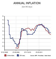 Click image for larger version. 

Name:	inflation.jpg 
Views:	100 
Size:	32.7 KB 
ID:	507764