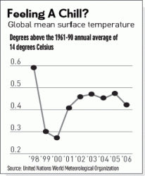 Click image for larger version. 

Name:	unwmo_389.gif 
Views:	761 
Size:	7.8 KB 
ID:	106006