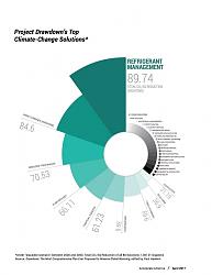 Click image for larger version. 

Name:	drawdown C_pdoUfXsAABJMR.jpg 
Views:	53 
Size:	73.4 KB 
ID:	1012458