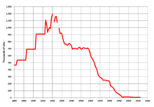 Name:  220px-UK_Coal_Mining_Jobs.png
Views: 116
Size:  14.4 KB