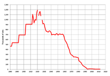 Name:  220px-UK_Coal_Mining_Jobs.png
Views: 106
Size:  14.4 KB