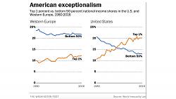 Click image for larger version. 

Name:	ct-biz-world-inequality-report-20171215-002.jpg 
Views:	72 
Size:	32.0 KB 
ID:	1078234