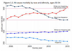 Click image for larger version. 

Name:	mortality3.png 
Views:	53 
Size:	62.5 KB 
ID:	1079073