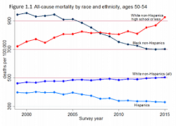 Click image for larger version. 

Name:	mortality3.png 
Views:	64 
Size:	62.5 KB 
ID:	1079073