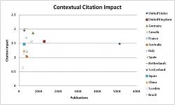 Click image for larger version. 

Name:	forbes.com-biomedicine-citation-impact2.jpg 
Views:	80 
Size:	34.0 KB 
ID:	1080005