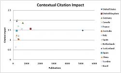 Click image for larger version. 

Name:	forbes.com-biomedicine-citation-impact2.jpg 
Views:	74 
Size:	34.0 KB 
ID:	1080005