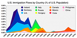 Click image for larger version. 

Name:	usa-immigration-percentage.png 
Views:	79 
Size:	88.1 KB 
ID:	1081138