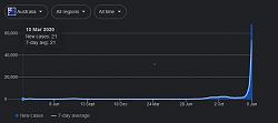 Click image for larger version. 

Name:	Aussie Covid Curve.jpg 
Views:	32 
Size:	23.8 KB 
ID:	1359524