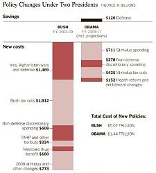 Click image for larger version. 

Name:	debtbushobama.jpg 
Views:	139 
Size:	41.5 KB 
ID:	446436