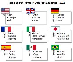 Click image for larger version. 

Name:	pornhub-top-3-searches-different-countries.jpg 
Views:	344 
Size:	73.5 KB 
ID:	661037