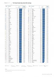 Click image for larger version. 

Name:	WEFGenderGapRanking.jpg 
Views:	20 
Size:	331.7 KB 
ID:	1412603