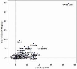 Click image for larger version. 

Name:	gun-homicides-vs-gun-ownership-large-gdp.jpg 
Views:	100 
Size:	23.7 KB 
ID:	1176948